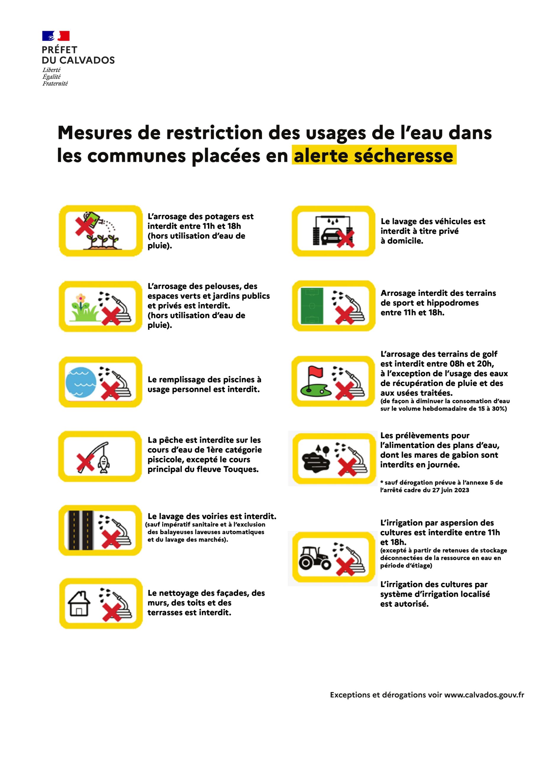 Alerte Sécheresse